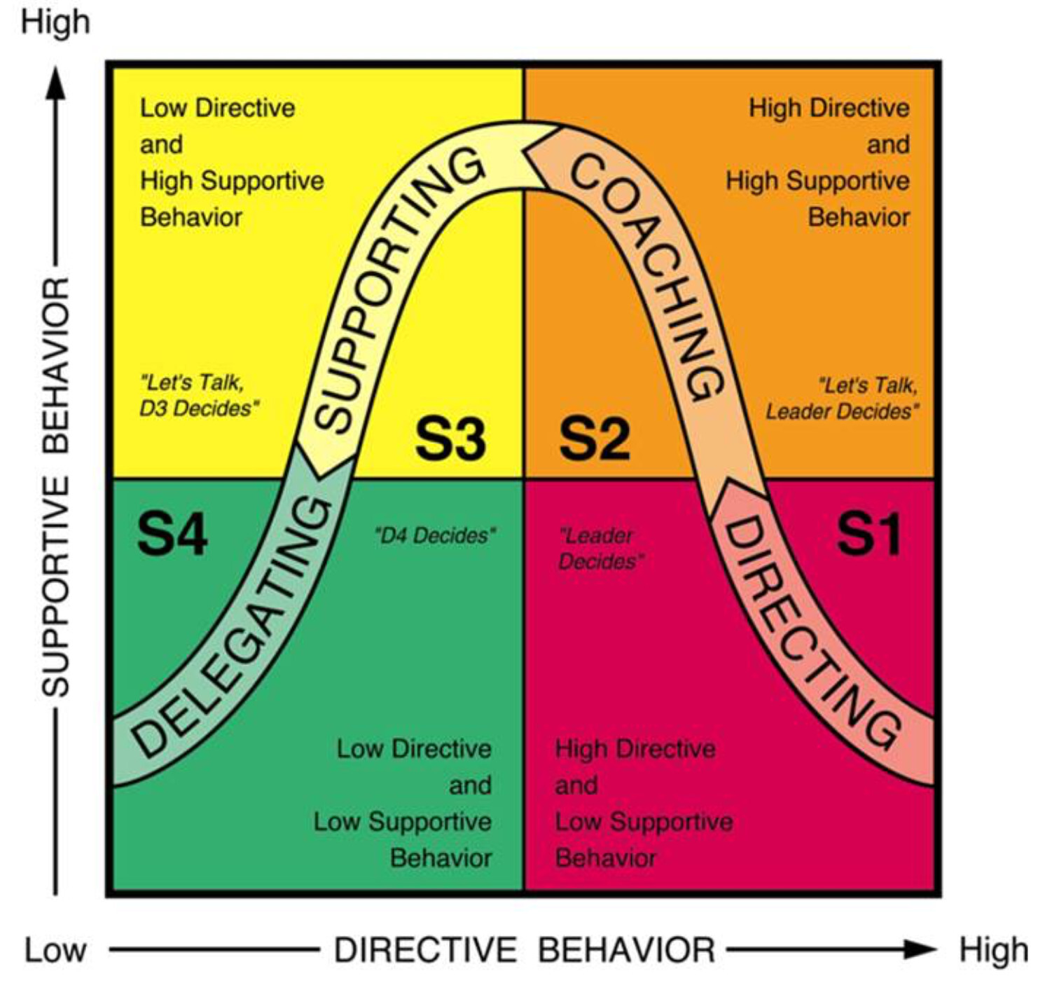 The Difference Between “Big C” & “Little C” Coaching – David Ribott